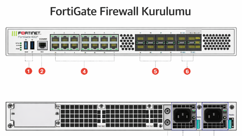 Fortigate Firewall Kurulumu ve Yapılandırması