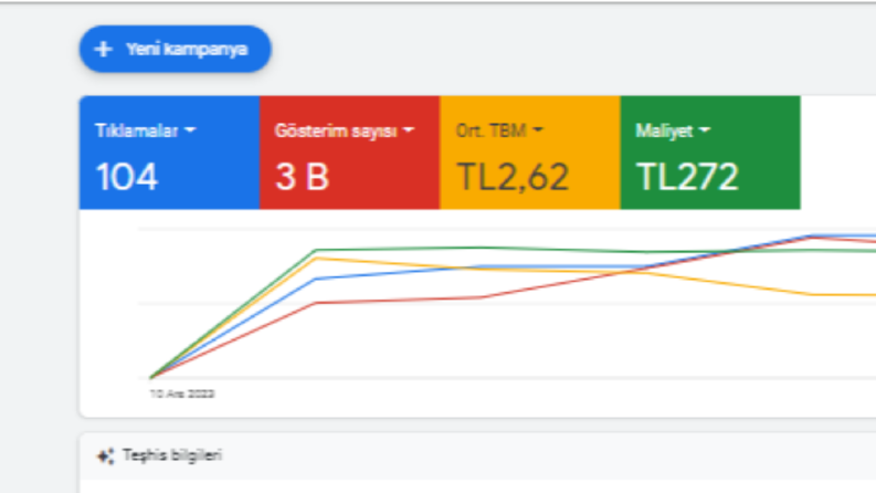 Kendim İçin Yaptığım Reklam Çalışmalarım