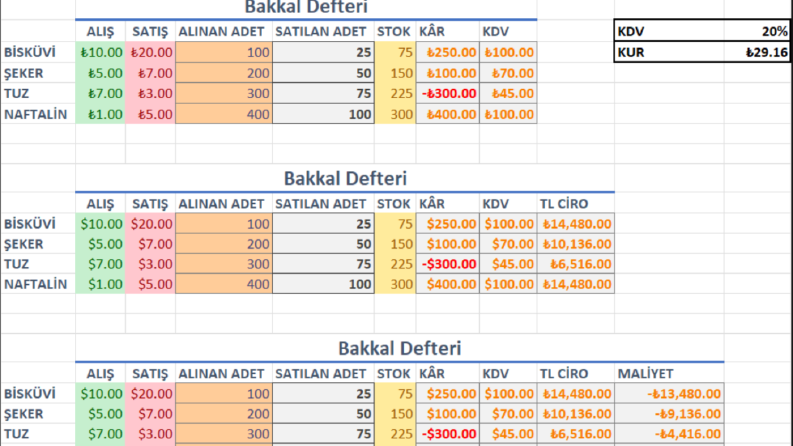 Stok Takip, Kar Hesaplama ve KDV Hesaplama