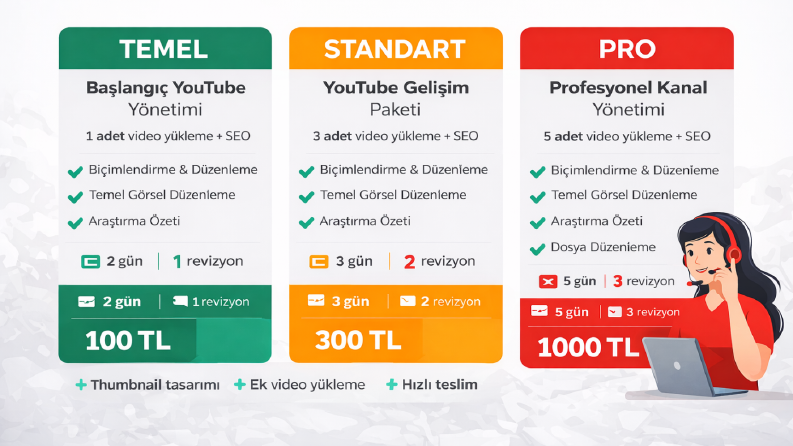 Profesyonel Dijital Hizmetler | YouTube & İçerik Yönetimi