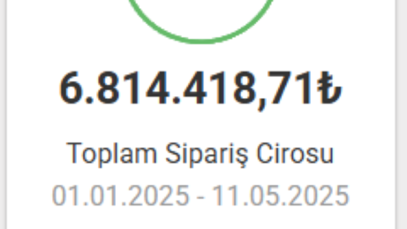 Tüm pazaryerleri yönetimi ile satış artırdım