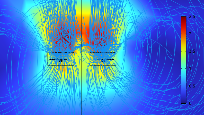 Drone Aerodinamik & CFD Akışkanlar Mekaniği Analizi
