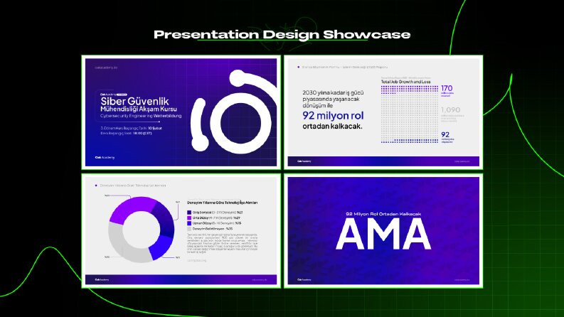  Social Media Post Design & Presentation Portfolio