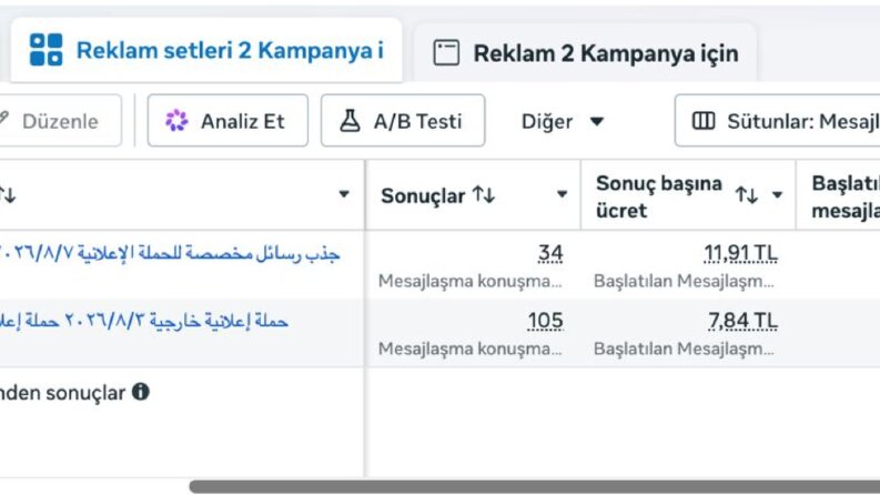 Meta Reklam Efsanesi :)