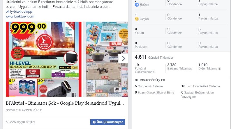 Sosyal Medya Yönetimi