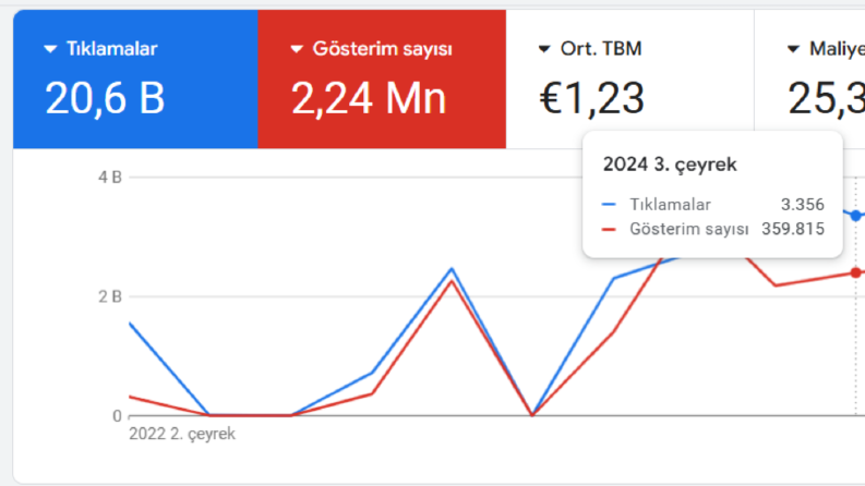 ADS uzman desteği 