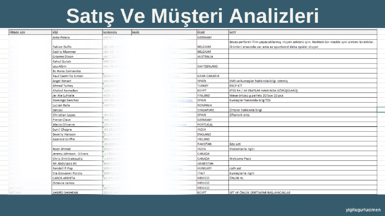Satış ve Müşteri Bulmada Çözüm Odaklı Hizmetler Burada!