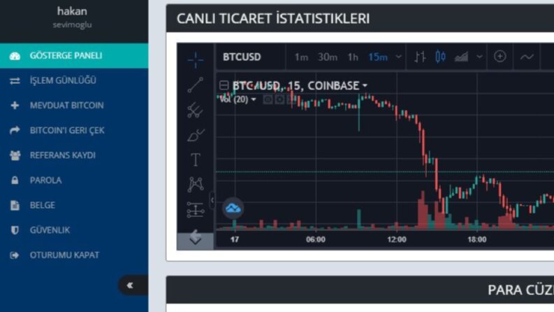 Bitcoin Al Sat Platformu