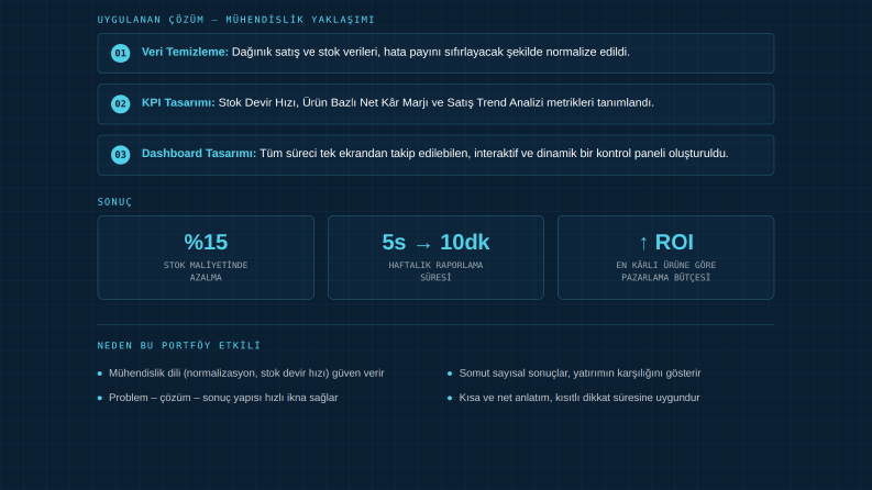 Stok ve satış optimizasyonu 