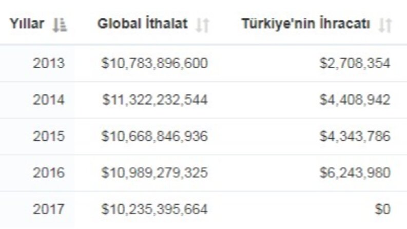 İş örneğim