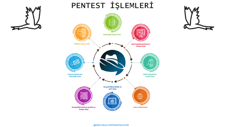 Etkileyici sunum ve infografikler 