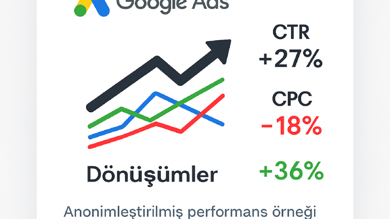 Google Ads Performans Optimizasyonu