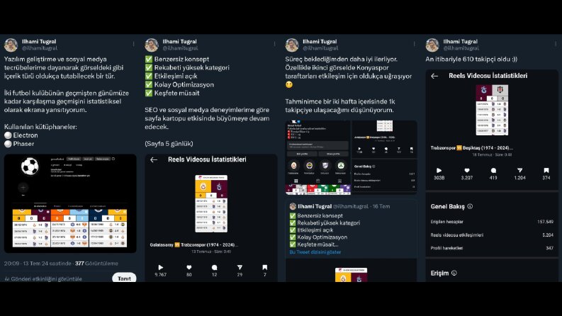 @gorselfutbol (11/07/24 - 23/07/24)
