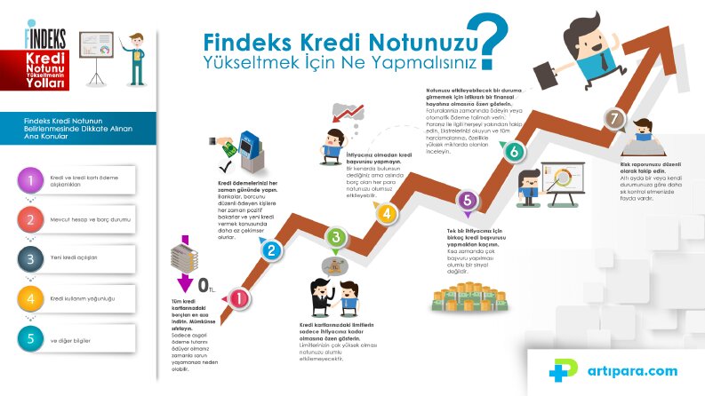 Sunum & Infografik