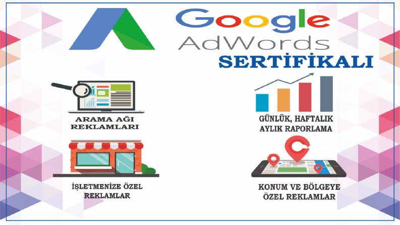 Adwords