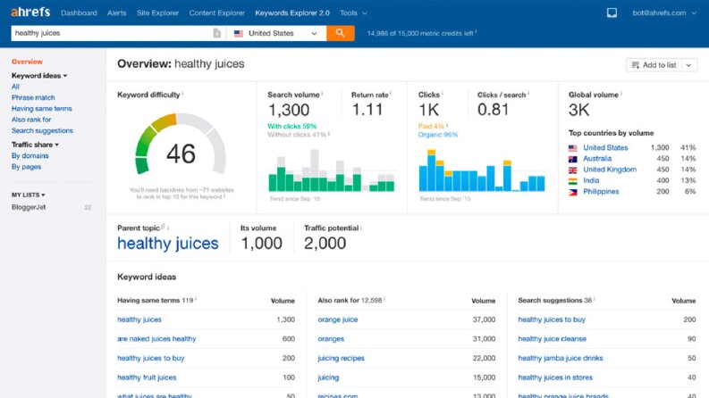 ahrefs-rakip