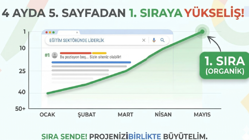 English Kids Academy - SEO Çalışması