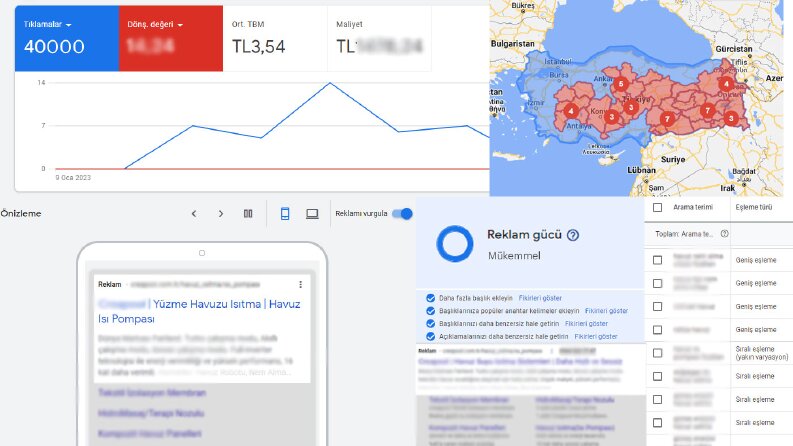 Google Adw Reklamları Yönetirim