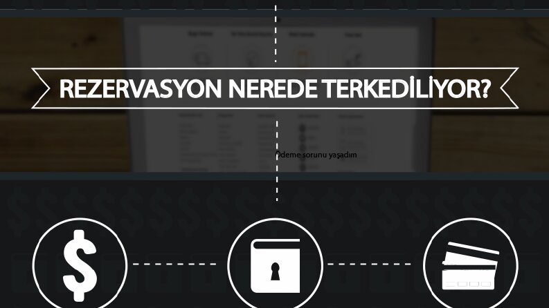 Sunum & Infografik