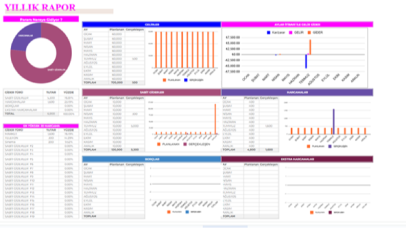 Excel Varsa Sorun Yok