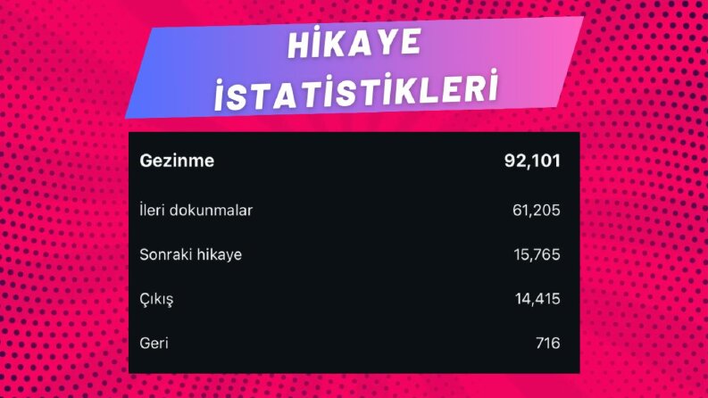 Hikaye İzlenmelerim