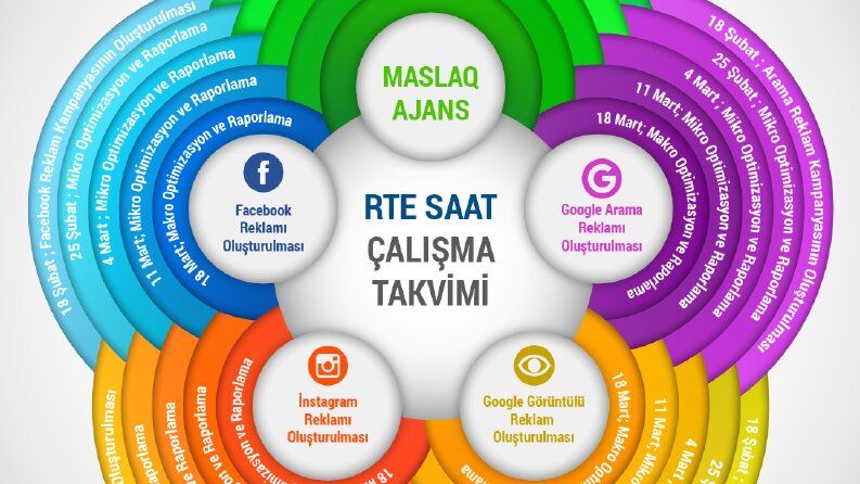 Sunum & Infografik