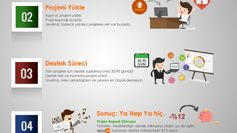 Sunum & Infografik