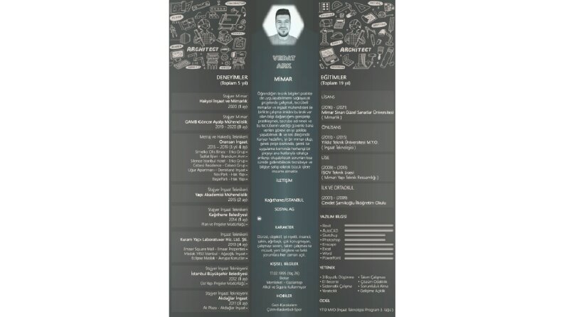 CV