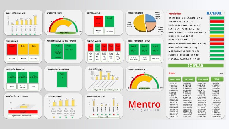 Borsa Hisse Analiz Dashboard Çalışması