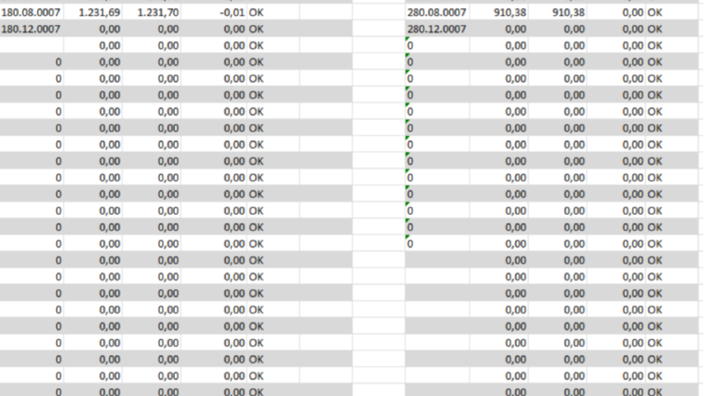 180 VE 280 NOLU HESAPLARIN TAKİP VE KONTROL RAPORU