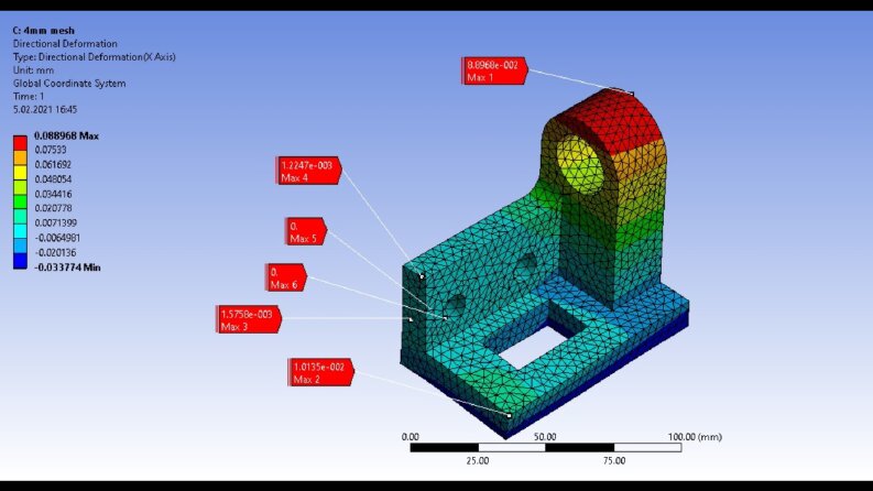  Ansys Static Structural Analiz