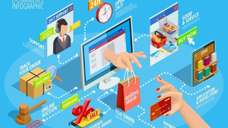 E-ticaret ürün girişi