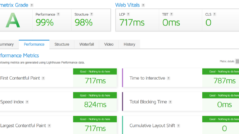 Wordpress Performans