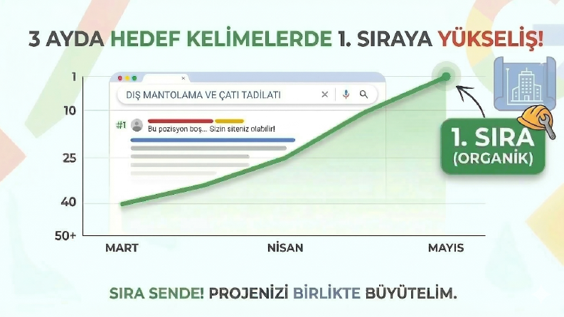 Dik Duruş İnşaat - SEO Çalışması