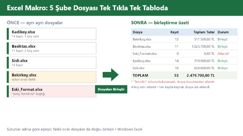 Excel Makro: Birden Fazla Dosyayı Tek Tıkla Birleştirme