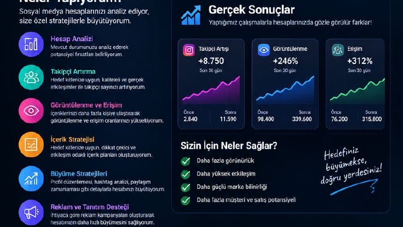 sosyal medya analiz görüntüleme büyütme takipçi artırma