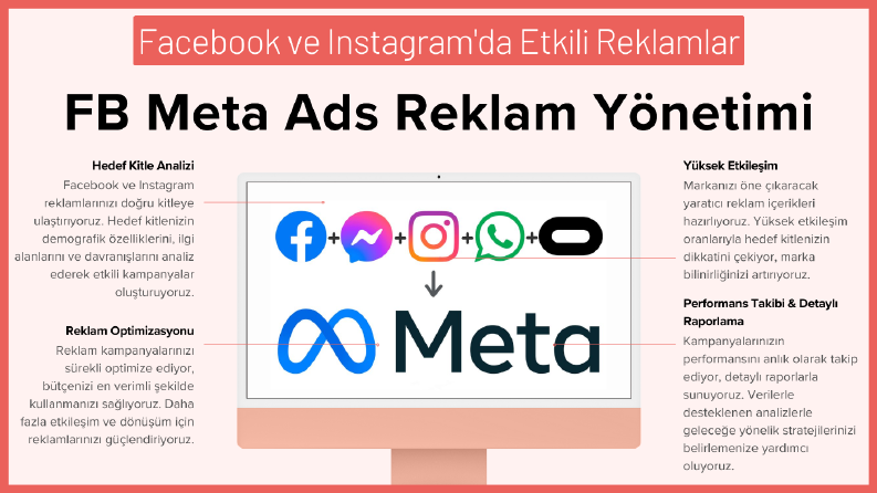 Facebook Meta Business Reklam Yönetimi