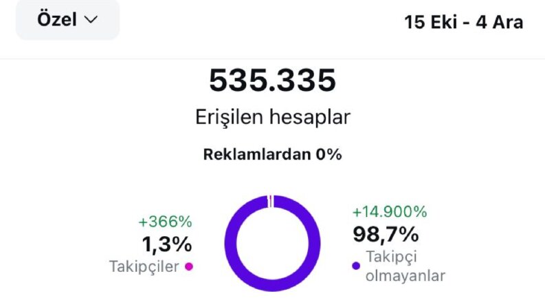 instagram influencer marketing analizi