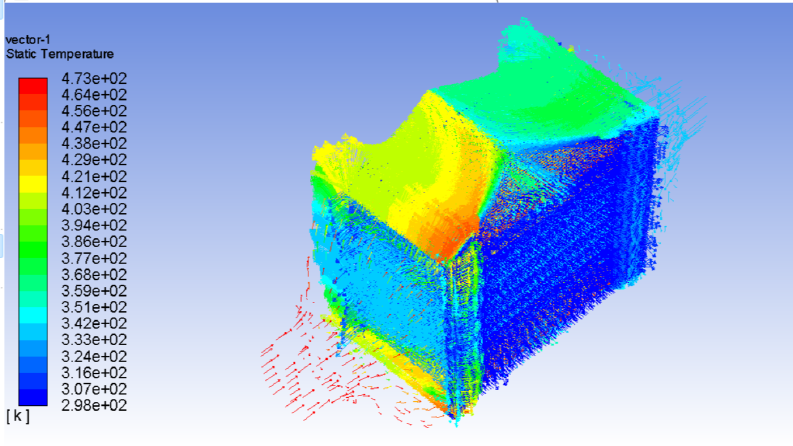 Ansys kullanarak bir ısı değiştiricinin termal analizi