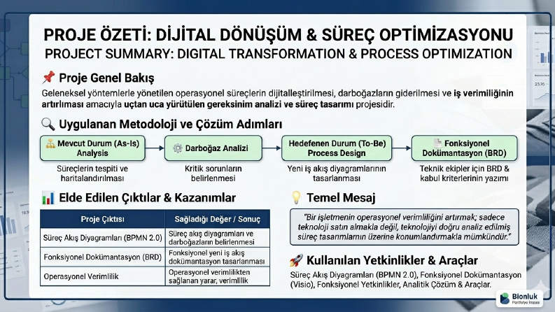 İşletmelerde Dijital Dönüşüm: Süreç Analizi ve Gereksinim Yönetimi