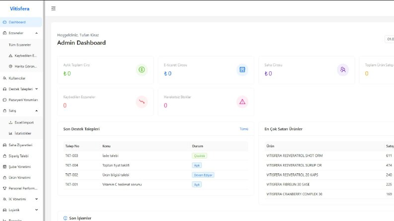 Vitisfera: Next.js ve Node.js ile Geliştirilmiş Özel ERP/CRM