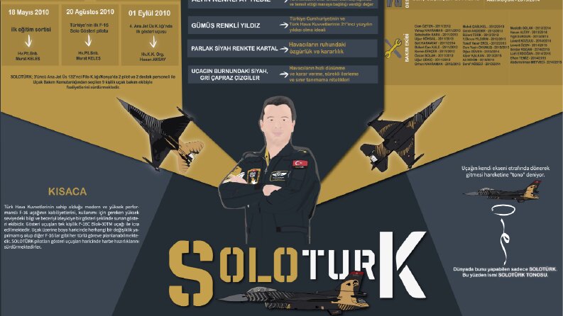 İnfografik