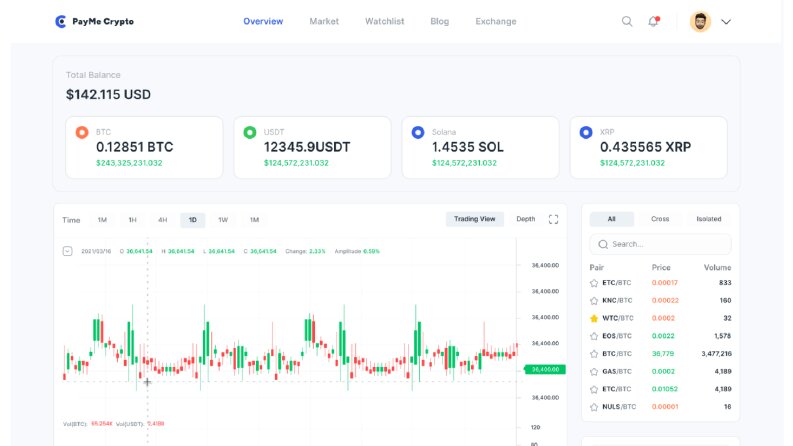Dashboard UI UX