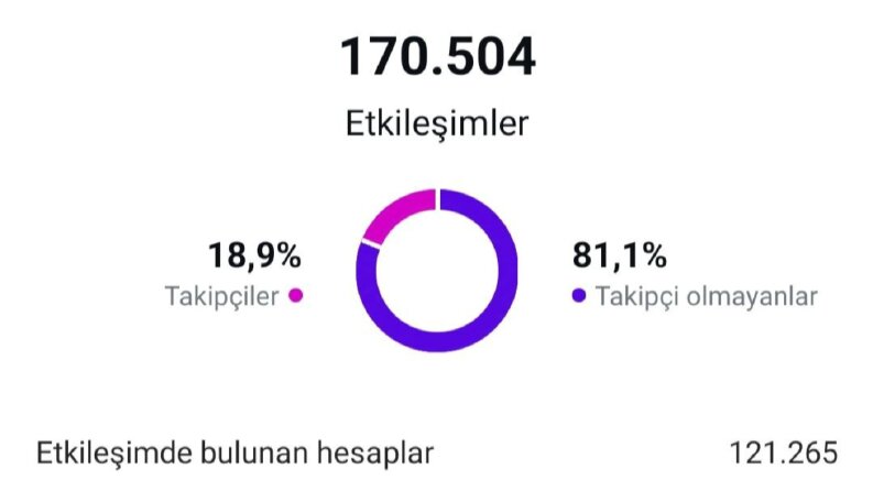 Sayfamızın 1 ayda elde ettiği toplam beğeni ve yorumlar
