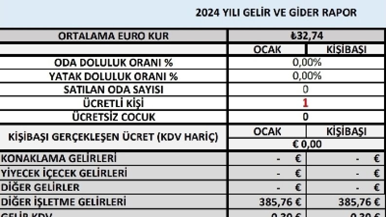 Excel ile cost, stok, ve insan kaynakları ilgili tüm alanlar