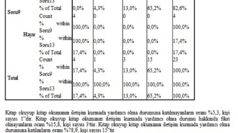 Yorumlama Örneği