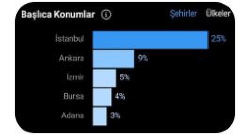 İş örneğim