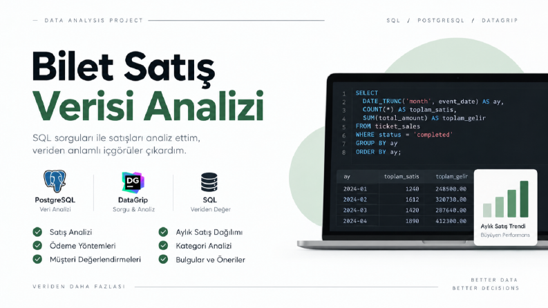 SQL ile Bilet Satış Verisi Analizi