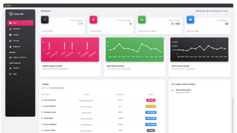 CRM - Proje Görselleri