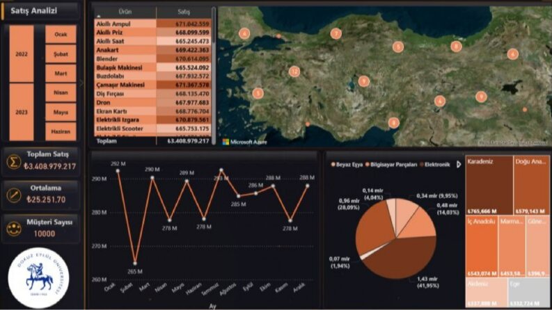 Türkiye Satış Analizi - Power BI Interaktif Dashboard